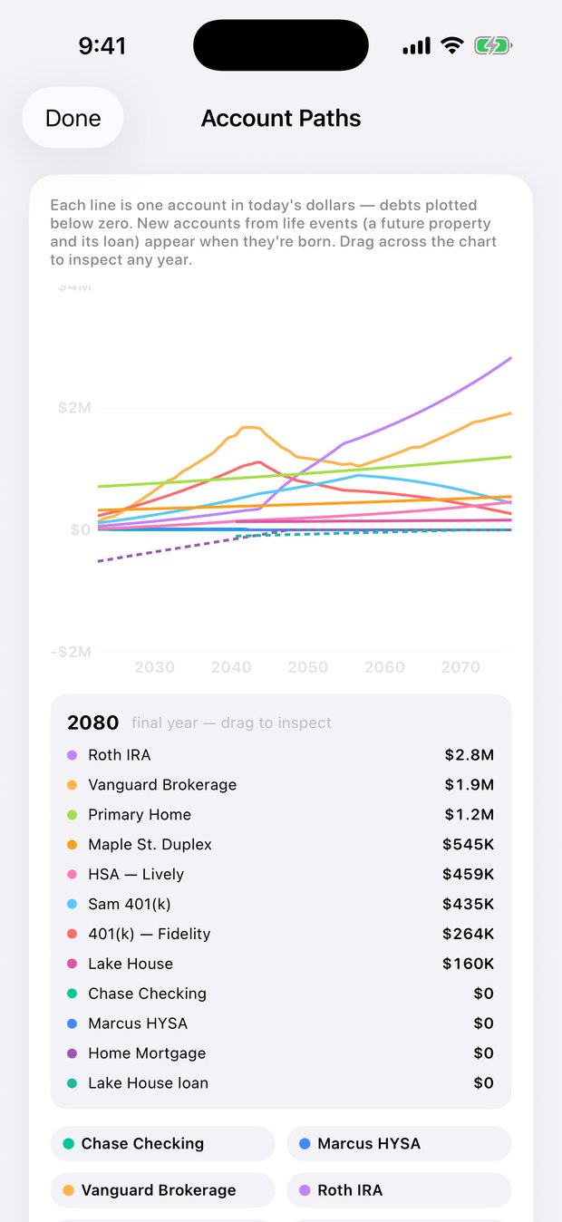 Simple Finance on iPhone